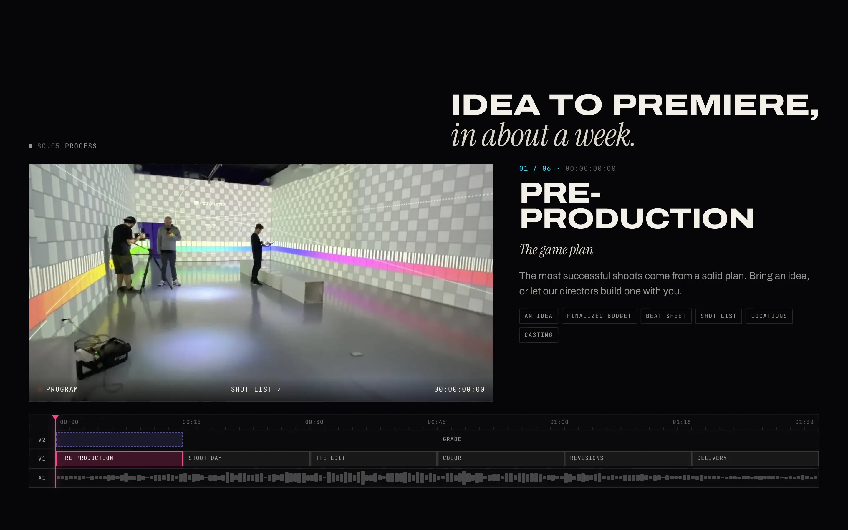 Idea to premiere: the process laid out as an editing timeline